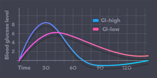 High Sugar Content Fruit: Friend or Foe for Weight Loss and Diabetics - Arbor Vitamins