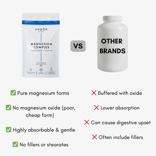 Magnesium Complex (Bisglycinate + Taurate) Arbor Vitamins
