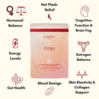 PERI + Magnesium Complex - Arbor Vitamins
